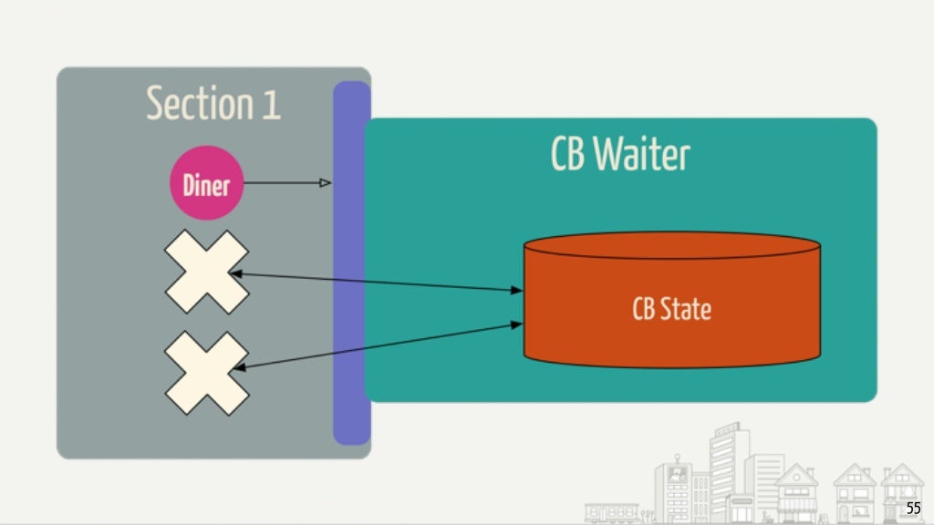 Circuit breakers API World 2016
