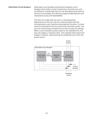 23
Solid-State Circuit Breakers	 Solid-state circuit breakers and thermal-magnetic circuit
breakers have similar contact mechanisms, but their trip units
are different. A solid-state trip unit not only determines when to
trip the circuit breaker, but also has programmable features and
improved accuracy and repeatability.
The brain of a solid-state trip unit is a microprocessor.
Adjustments on the trip unit set numerical values that the
microprocessor uses in performing protective functions. Current
sensors connected to the trip unit monitor the load current. The
trip unit continuously compares this current to trip unit settings.
When current exceeds a preset value for the selected time, the
trip unit triggers a magnetic latch. The magnetic latch opens the
breaker’s contacts, disconnecting the protected circuit from the
power source.
Solid-State Circuit Breaker
Solid-State
Trip Unit
Trip
Signal Magnetic
Latch
Breaker
Mechanism
Protected
Circuit
Power
Source
Current
Sensors
 