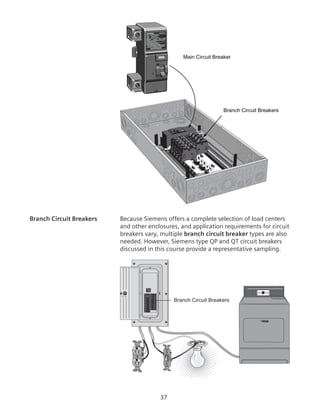 37
Main Circuit Breaker
Branch Circuit Breakers
Branch Circuit Breakers	 Because Siemens offers a complete selection of load centers
and other enclosures, and application requirements for circuit
breakers vary, multiple branch circuit breaker types are also
needed. However, Siemens type QP and QT circuit breakers
discussed in this course provide a representative sampling.
Branch Circuit Breakers
 