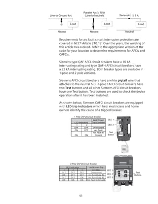 41
Parallel Arc  75 A
Series Arc  5 ALine-to-Ground Arc
Load Load
(Line-to-Neutral)
Load
Neutral Neutral Neutral
Requirements for arc fault circuit interrupter protection are
covered in NEC® Article 210.12. Over the years, the wording of
this article has evolved. Refer to the appropriate version of the
code for your location to determine requirements for AFCIs and
CAFCIs.
Siemens type QAF AFCI circuit breakers have a 10 kA
interrupting rating and type QAFH AFCI circuit breakers have
a 22 kA interrupting rating. Both breaker types are available in
1‑pole and 2-pole versions.
Siemens AFCI circuit breakers have a white pigtail wire that
attaches to the neutral bus. 2-pole CAFCI circuit breakers have
two Test buttons and all other Siemens AFCI circuit breakers
have one Test button. Test buttons are used to check the device
operation after it has been installed.
As shown below, Siemens CAFCI circuit breakers are equipped
with LED trip indicators which help electricians and home
owners identify the cause of a tripped breaker.
1 2 3
OFF OFF OFF Overcurrent
ON OFF OFF Arc Fault (Leg A)
OFF OFF ON Arc Fault (Leg B)
ON ON ON Arc Fault to Ground
LED Indicators Last Known Trip
Condition
TEST
AFCI
ARC
FAULT
ARC
FAULT
TEST
GND
HACR LISTEDSWD
15
TEST
TYPE
QAFH
ARC
FAULT
GND
HACR
Circuit Breaker
Combination Ty
AFC
AFCI OInterrupting Rating
22kA 120V
Max. RMS Sym.
50/60 Hz
SWD
40 C
10707150001
LED 1
LED 2
Test
Button
Last Known
Trip Condition
1 2
OFF OFF Overcurrent
ON OFF Arc Fault
ON ON
Arc Fault to
Ground
LED Indicators
Test
Buttons
LED 1
LED 2
LED 3
1-Pole CAFCI Circuit Breaker
2-Pole CAFCI Circuit Breaker
 