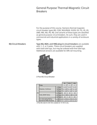 46
General Purpose Thermal-Magnetic Circuit
Breakers
For the purpose of this course, Siemens thermal-magnetic
circuit breaker types BQ, CQD, NGG/NGB, EG/EB, ED, FD, JD, LD,
LMD, MD, ND, PD, RD, and variants of these types are classified
as general purpose circuit breakers. As such, they are used in
commercial and industrial applications in a variety of enclosure
types.
BQ Circuit Breakers	 Type BQ, BQH, and HBQ plug-in circuit breakers are available
with 1, 2, or 3 poles. These circuit breakers are supplied
with load-side lugs, but may be ordered with line-side lugs.
Additional versions are available for DIN rail mounting.
2-Pole BQ Circuit Breaker
BQ BQH HBQ
1, 2, 3 1, 2, 3 1, 2, 3
1-Pole 15-70 15-70 15-70
2-Pole 15-125 15-125 15-125
3-Pole 15-100 15-100 15-100
1-Pole 120 120 120
2-Pole 120/240 120/240 120/240
3-Pole 240 240 240
120 V 10,000 22,000 65,000
240 V 10,000 22,000 65,000
2-Pole BQ rated for 240 VAC available for 15-100 A only
AC
UL Interrupting Rating -
Symetrical RMS Amperes
Poles
Amperes, Continous
Volts (50/60 Hertz)
 