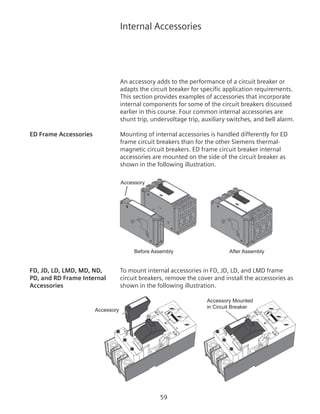 59
Internal Accessories
An accessory adds to the performance of a circuit breaker or
adapts the circuit breaker for specific application requirements.
This section provides examples of accessories that incorporate
internal components for some of the circuit breakers discussed
earlier in this course. Four common internal accessories are
shunt trip, undervoltage trip, auxiliary switches, and bell alarm.
ED Frame Accessories	 Mounting of internal accessories is handled differently for ED
frame circuit breakers than for the other Siemens thermal-
magnetic circuit breakers. ED frame circuit breaker internal
accessories are mounted on the side of the circuit breaker as
shown in the following illustration.
Before Assembly After Assembly
Accessory
FD, JD, LD, LMD, MD, ND, 	 To mount internal accessories in FD, JD, LD, and LMD frame
PD, and RD Frame Internal 	 circuit breakers, remove the cover and install the accessories as
Accessories	 shown in the following illustration.
Accessory
Accessory Mounted
in Circuit Breaker
 