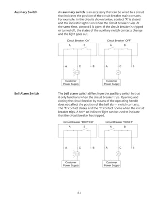 61
Auxiliary Switch	 An auxiliary switch is an accessory that can be wired to a circuit
that indicates the position of the circuit breaker main contacts.
For example, in the circuits shown below, contact “A” is closed
and the indicator light is on when the circuit breaker is on. At
the same time, contact B is open. If the circuit breaker is tripped
or turned off, the states of the auxiliary switch contacts change
and the light goes out.
Customer
Power Supply
Customer
Power Supply
Circuit Breaker “ON” Circuit Breaker “OFF”
A A
A A
B
B B
B
C C
Bell Alarm Switch	 The bell alarm switch differs from the auxiliary switch in that
it only functions when the circuit breaker trips. Opening and
closing the circuit breaker by means of the operating handle
does not affect the position of the bell alarm switch contacts.
The “A” contact closes and the “B” contact opens when the circuit
breaker trips. A horn or indicator light can be used to indicate
that the circuit breaker has tripped.
Customer
Power Supply
Customer
Power Supply
Circuit Breaker “TRIPPED” Circuit Breaker “RESET”
A A
A A
B
B B
B
C C
 