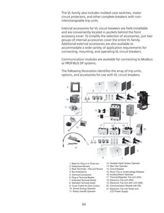 69
The VL family also includes molded case switches, motor
circuit protectors, and other complete breakers with non-
interchangeable trip units.
Internal accessories for VL circuit breakers are field-installable
and are conveniently located in pockets behind the front
accessory cover. To simplify the selection of accessories, just two
groups of internal accessories cover the entire VL family.
Additional external accessories are also available to
accommodate a wide variety of application requirements for
connecting, mounting, and operating VL circuit breakers.
Communication modules are available for connecting to Modbus
or PROFIBUS DP systems.
The following illustration identifies the array of trip units,
options, and accessories for use with VL circuit breakers.
1. Base for Plug-in or Draw-out
2. Interphase Barriers
3. Rear Terminals - Flat and Round
4. Bus Extensions
5. Terminal Connectors
6. Plug-in Terminal Blades
7. Extended Terminal Shield
8. Standard Terminal shield
9. Cover Frame for Door Cutout
10. Stored Energy Operator
11. Rotary Handle Operator
12. Variable Depth Rotary Operator
13. Max Flex Operator
14. Circuit Breaker
15. Shunt Trip or Undervoltage Release
16. Auxiliary/Alarm Switches
17. Thermal-Magnetic Trip Unit (525)
18. Electronic Trip Unit (555)
19. Electronic Trip Unit with LCD (586)
20. Communication Module with ZSI
21. Electronic Trip Unit Tester and
LCD Power Supply
1
2
3456
78
9
10
11
12
13
14
15
16
17 18 19
20
21
2
8 7
 