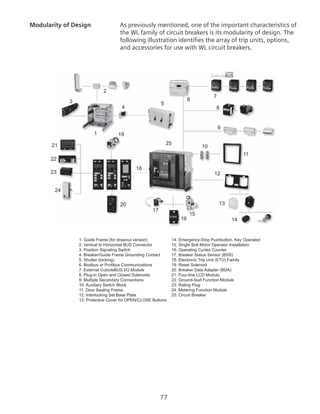 77
Modularity of Design	 As previously mentioned, one of the important characteristics of
the WL family of circuit breakers is its modularity of design. The
following illustration identifies the array of trip units, options,
and accessories for use with WL circuit breakers.
2
1
3
4
5
6
7
8
9
10
11
12
13
14
15
17
16
19
20
21
22
23
24
25
1. Guide Frame (for drawout version)
2. Vertical to Horizontal BUS Connector
3. Position Signaling Switch
4. Breaker/Guide Frame Grounding Contact
5. Shutter (locking)
6. Modbus or Profibus Communications
7. External CubicleBUS I/O Module
8. Plug-in Open and Closed Solenoids
9. Multiple Secondary Connections
10. Auxiliary Switch Block
11. Door Sealing Frame
12. Interlocking Set Base Plate
13. Protective Cover for OPEN/CLOSE Buttons
14. Emergency-Stop Pushbutton, Key Operated
15. Single Bolt Motor Operator Installation
16. Operating Cycles Counter
17. Breaker Status Sensor (BSS)
18. Electronic Trip Unit (ETU) Family
19. Reset Solenoid
20. Breaker Data Adapter (BDA)
21. Four-line LCD Module
22. Ground-fault Function Module
23. Rating Plug
24. Metering Function Module
25. Circuit Breaker
18
 