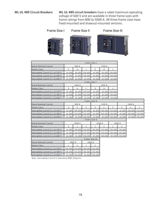 78
WL UL 489 Circuit Breakers	 WL UL 489 circuit breakers have a rated maximum operating
voltage of 600 V and are available in three frame sizes with
frame ratings from 800 to 5000 A. All three frame sizes have
fixed-mounted and drawout-mounted versions.
Frame Size I Frame Size II Frame Size III
O I
O I
O I
Rated Nom inal Current
Rating Class S H L S H L
Interrupting Current (Ics) at 240 V 65,000 85,000 100,000 65,000 85,000 100,000
Interrupting Current (Ics) at 480 V 65,000 85,000 100,000 65,000 85,000 100,000
Interrupting Current (Ics) at 600 V 65,000 65,000 65,000 65,000 65,000 65,000
Rated Nom inal Current
Rating Class S H L S H L
Interrupting Current (Ics) at 240 V 65,000 85,000 100,000 65,000 85,000 100,000
Interrupting Current (Ics) at 480 V 65,000 85,000 100,000 65,000 85,000 100,000
Interrupting Current (Ics) at 600 V 65,000 85,000 65,000 65,000 85,000 65,000
Rated Nom inal Current
Rating Class S L C S L C S L C
Interrupting Current (Ics) at 240 V 65,000 100,000 150,000 65,000 100,000 150,000 65,000 100,000 150,000
Interrupting Current (Ics) at 480 V 65,000 100,000 150,000 65,000 100,000 150,000 65,000 100,000 150,000
Interrupting Current (Ics) at 600 V 65,000 85,000 100,000 65,000 85,000 100,000 65,000 85,000 100,000
Rated Nom inal Current
Rating Class S L C L C L C
Interrupting Current (Ics) at 240 V 65,000 100,000 150,000 100,000 150,000 100,000 150,000
Interrupting Current (Ics) at 480 V 65,000 100,000 150,000 100,000 150,000 100,000 150,000
Interrupting Current (Ics) at 600 V 65,000 85,000 100,000 85,000 100,000 85,000 100,000
Rated Nom inal Current
Rating Class L C L C
Interrupting Current (Ics) at 240 V 100,000 150,000 100,000 150,000
Interrupting Current (Ics) at 480 V 100,000 150,000 100,000 150,000
Interrupting Current (Ics) at 600 V 85,000 100,000 85,000 100,000
Note: Interrupting Current in Sym etrical RMS Am peres
1200 A
Fram e Size I
Fram e Size I
1600 A
Fram e Size II
Fram e Size III
4000 A 5000 A
Fram e Size II
2000 A 2500 A 3000 A
800 A
1600 A 2000 A
800 A 1200 A
 