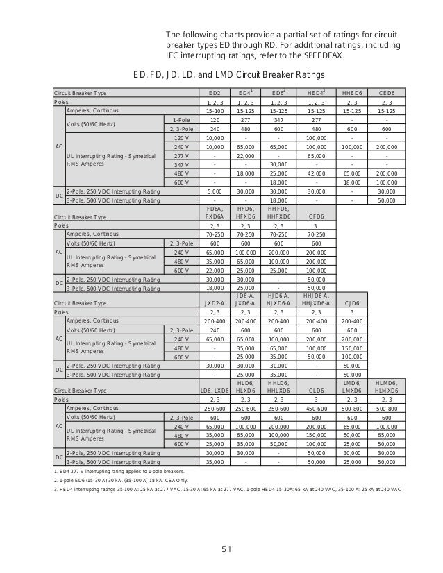 Interchangeable Circuit Breakers Chart