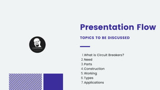 Presentation Flow
TOPICS TO BE DISCUSSED
What is Circuit Breakers?
Need
Parts
Construction
Working
Types
Applications
1.
2.
3.
4.
5.
6.
7.
 