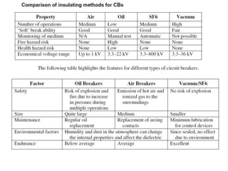 Circuit_breakers_I.ppt