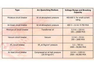 Circuit_breakers_I.ppt