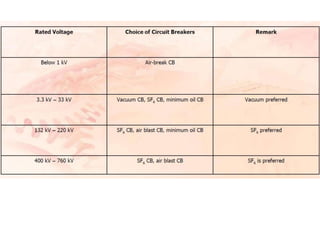 Circuit_breakers_I.ppt