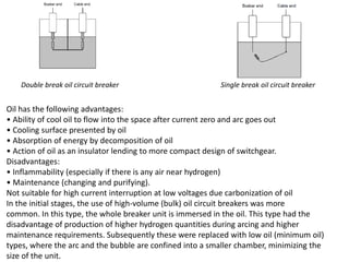 Double break oil circuit breaker Single break oil circuit breaker
Oil has the following advantages:
• Ability of cool oil to flow into the space after current zero and arc goes out
• Cooling surface presented by oil
• Absorption of energy by decomposition of oil
• Action of oil as an insulator lending to more compact design of switchgear.
Disadvantages:
• Inflammability (especially if there is any air near hydrogen)
• Maintenance (changing and purifying).
Not suitable for high current interruption at low voltages due carbonization of oil
In the initial stages, the use of high-volume (bulk) oil circuit breakers was more
common. In this type, the whole breaker unit is immersed in the oil. This type had the
disadvantage of production of higher hydrogen quantities during arcing and higher
maintenance requirements. Subsequently these were replaced with low oil (minimum oil)
types, where the arc and the bubble are confined into a smaller chamber, minimizing the
size of the unit.
 