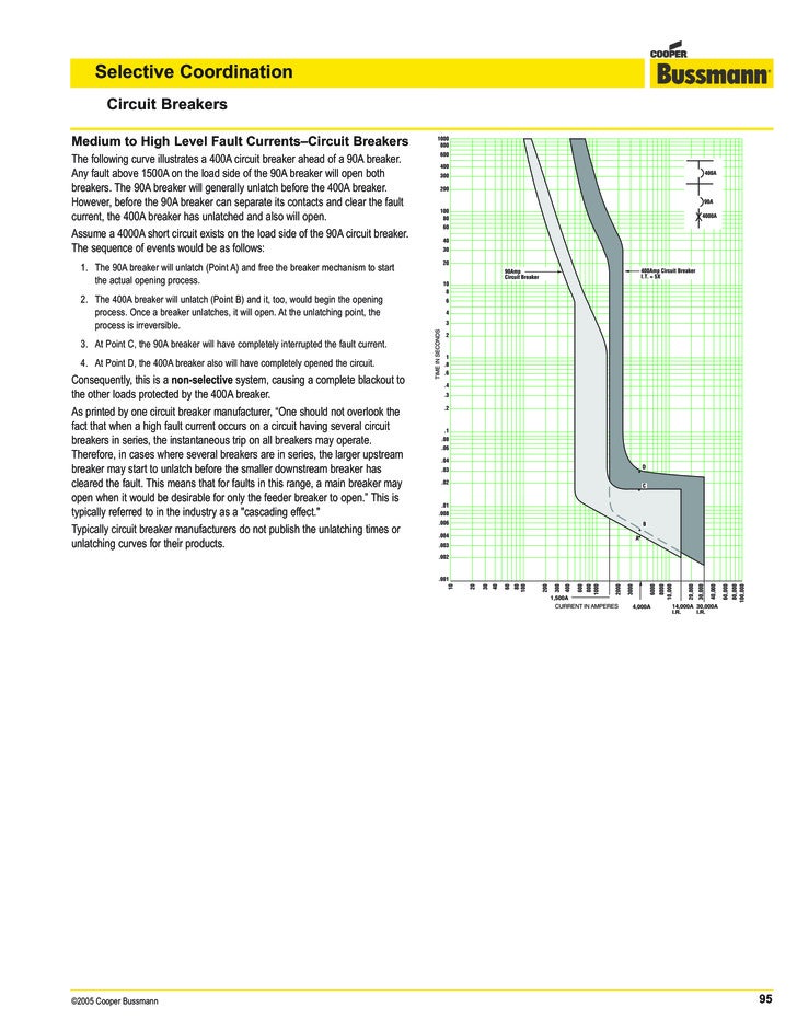 Circuit breakers selective coordination