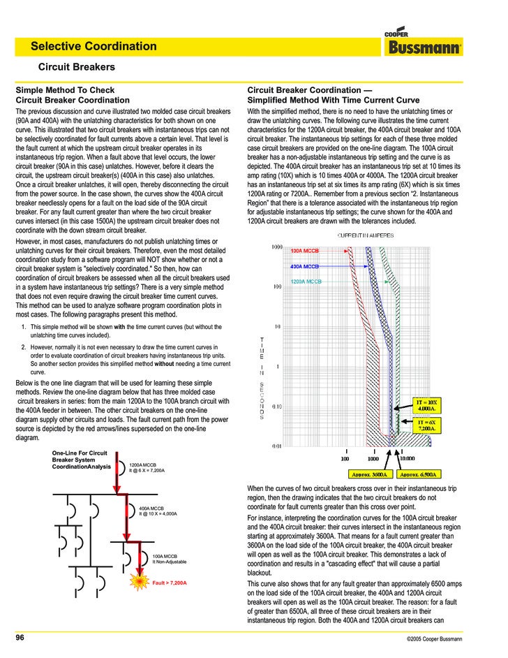 Circuit breakers selective coordination