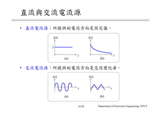 直流與交流電流源
• 直流電流源：所提供的電流方向是固定值。
• 交流電流源：所提供的電流方向是交流變化者。
(a)
i(t)
I
t
(b)
t
i(t)
(a)
t
i(t)
(b)
t
i(t)
Department of Electronic Engineering, NTUT16/26
 