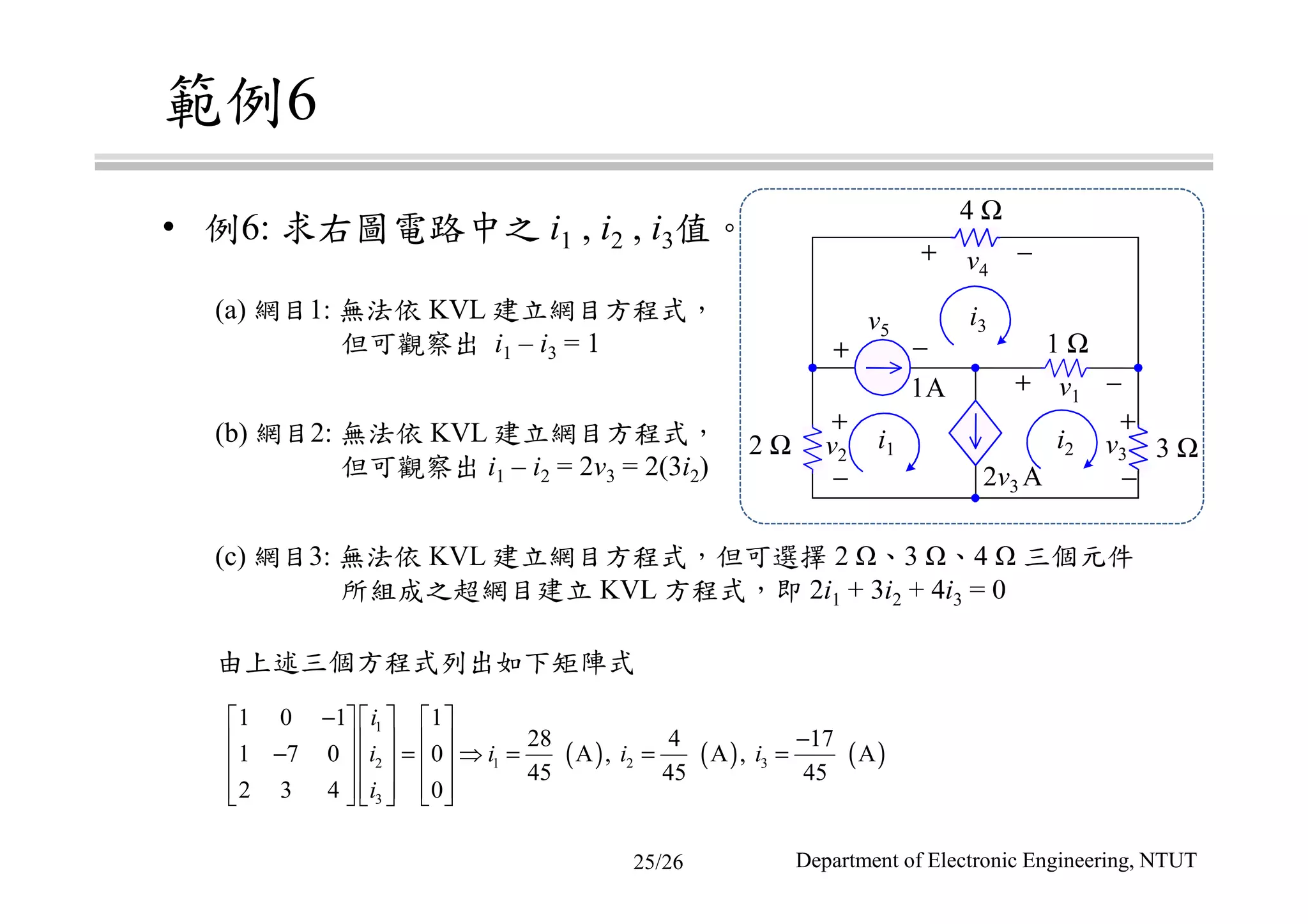 6
• 6: i1 , i2 , i3
Department of Electronic Engineering, NTUT
(a) 1: KVL
i1 – i3 = 1
(b) 2: KVL
i1 – i2 = 2v3 = 2(3i2)
(c) 3: KVL 2 3 4
KVL 2i1 + 3i2 + 4i3 = 0
4 Ω
+ −
A1
+
−
+
−
+ −
+ −
v4
2 Ω 3 Ω
v5
v2
v1
v3
1 Ω
i3
i1 i2
2v3 A
( ) ( ) ( )
1
2 1 2 3
3
1 0 1 1
28 4 17
1 7 0 0 A , A , A
45 45 45
2 3 4 0
i
i i i i
i
−     
−    − = ⇒ = = =    
        
25/26
 