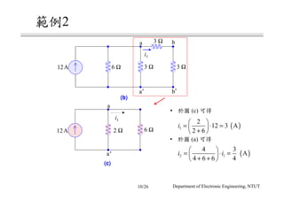 2
Department of Electronic Engineering, NTUT
3 Ω
3 Ω3 Ω6 ΩA12
a b
a′ b′
(b)(b)(b)(b)
i1
a
A12
a′
(c)(c)(c)(c)
6 Ω2 Ω
i1
( )1
2
12 3 A
2 6
i
 
= ⋅ = 
+ 
• (c)
( )2 1
4 3
A
4 6 6 4
i i
 
= ⋅ = 
+ + 
• (a)
10/26
 