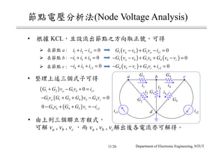(Node Voltage Analysis)
• KCL
•
•
va , vb , vc va , vb , vc
Department of Electronic Engineering, NTUT
a : 1 2 1 0si i i+ − = ( )1 2 1 0a b a sG v v G v i− + − =
1 3 4 0i i i− + + = ( ) ( )1 3 4 0a b b b cG v v G v G v v− − + + − =b :
4 5 2 0si i i− + + = ( )4 5 2 0b c c sG v v G v i− − + + =c :
( )1 2 1 10a b sG G v G v i+ − + =
( )1 1 3 4 4 0a b cG v G G G v G v− + + − =
( )4 4 5 20 b c sG v G G v i− + + = −
is1
a b
d
G2
i2 G3
i3
i5
i4i1
G1 G4 c
is2
G5
11/26
 