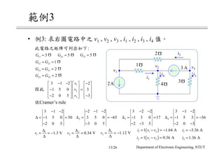 3
• 3: v1 , v2 , v3 , i1 , i2 , i3 , i4
Department of Electronic Engineering, NTUT
Cramer’s rule
A2
3 A
v1
i22
Ω
1
Ω
4
Ω
v2 v3
i3i4
i1
11 3G = ℧ 22 5G = ℧ 33 5G = ℧
12 21 1G G= = ℧
13 31 2G G= = ℧
23 32 2G G= = ℧
1
2
3
3 1 2 2
1 5 0 3
2 0 5 3
v
v
v
− − −    
    − =    
    − −    
3 1 2
1 5 0 50
2 0 5
− −
∆ = − =
−
2
2 1 2
3 5 0 65
3 0 5
− − −
∆ = = −
−
3
3 2 2
1 3 0 17
2 3 5
− −
∆ = − =
− −
4
3 1 2
1 5 3 56
2 0 3
− −
∆ = − = −
− −
1
1 1.3 Vv
∆
= = −
∆
2
2 0.34 Vv
∆
= =
∆
3
3 1.12 Vv
∆
= = −
∆
( )1 1 21 1.64 Ai v v= − = −
( )2 1 21 0.36 Ai v v= − =
3 3.36 Ai = −
4 1.36 Ai =
13/26
Ω
3
 