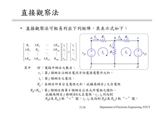 •
Department of Electronic Engineering, NTUT
M
v1 j
i1 j
Rjj j
Rjk=Rk j j k
j k ij , ik
Rjk( Rk j) ij , ik Rjk( Rk j) 。
+
−
+
−
vg1
a b c
def
I1
vg2
I2
I3
R1
R3
R2
Ia Ib
11 12 1 1 1
21 22 2 2 2
1 2 3
M
M
M M M MM M M
R R R i v
R R R i v
R R R R i v
± ±     
     ± ±
     =
     
     
± ± ±     
⋯
⋯
⋮ ⋮ ⋱ ⋮ ⋮ ⋮
21/26
 