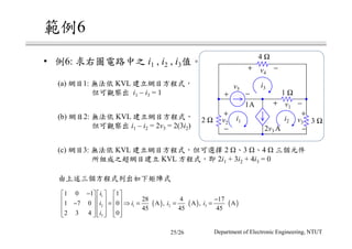 6
• 6: i1 , i2 , i3
Department of Electronic Engineering, NTUT
(a) 1: KVL
i1 – i3 = 1
(b) 2: KVL
i1 – i2 = 2v3 = 2(3i2)
(c) 3: KVL 2 3 4
KVL 2i1 + 3i2 + 4i3 = 0
4 Ω
+ −
A1
+
−
+
−
+ −
+ −
v4
2 Ω 3 Ω
v5
v2
v1
v3
1 Ω
i3
i1 i2
2v3 A
( ) ( ) ( )
1
2 1 2 3
3
1 0 1 1
28 4 17
1 7 0 0 A , A , A
45 45 45
2 3 4 0
i
i i i i
i
−     
−    − = ⇒ = = =    
        
25/26
 