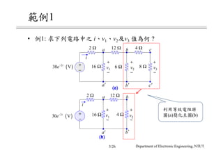 1
• 1: i v1 v2 v3 ?
Department of Electronic Engineering, NTUT
(a)(a)(a)(a)
+
−
16 Ω
+
−
6 Ω
+
−
8 Ω
+
−
2 Ω 12 Ω 4 Ω
v1
i
′a
b c
′b ′c
a
v2 v3
( )2
30 Vt
e−
(b)(b)(b)(b)
+
−
+
−
+
−
i
a b
′a ′b
2 Ω 12 Ω
16 Ω 4 Ωv1 v2( )2
30 Vt
e− (a) (b)
5/26
 