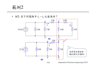 2
• 2: i1 i2 ?
Department of Electronic Engineering, NTUT
6 Ω3 Ω
6 Ω 3 Ω 4 Ω 6 Ω
a b
a′ b′
(a)(a)(a)(a)
(A)12
i1 i2
3 Ω
3 Ω3 Ω6 ΩA12
a b
a′ b′
(b)(b)(b)(b)
i1
(a) (b)
9/26
 