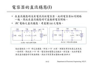 (I)
•
• RC (a)
(a) RC
4 Ω 6 Ω
2 Ω 7 Ω
C = 1 F 150 V
+ −v
t =05 Ω
+
−
vc(t)
(b) t = 0
t = 0 t = 0
t = 0
(b)
vc ( )0− 150 V
+ −v
+
−
4 Ω 6 Ω
2 Ω 7 Ω 5 Ω
Department of Electronic Engineering, NTUT10/32
 