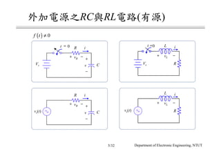 RC RL ( )
Vs C
+
−
v
vR
+ −
it = 0 R
t =0 iL
+ −vL
RVs
vs(t) C
+
−
v
vR
+ −
iR iL
+ −vL
Rvs(t)
( ) 0f t ≠
Department of Electronic Engineering, NTUT5/32
 