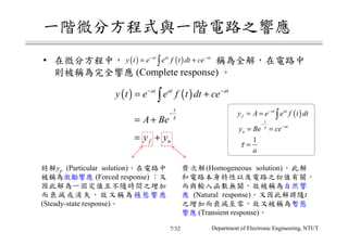 •
(Complete response)
( ) ( )at at at
y t e e f t dt ce− −
= +∫
( ) ( )at at at
y t e e f t dt ce− −
= +∫
yp (Particular solution)
(Forced response)
(Steady-state response)
(Homogeneous solution)
(Natural response) t
(Transient response)
t
A Be τ
−
= +
f ny y= +
( )at at
fy A e e f t dt−
= = ∫t
at
ny Be ceτ
−
−
= =
1
a
τ =
Department of Electronic Engineering, NTUT7/32
 