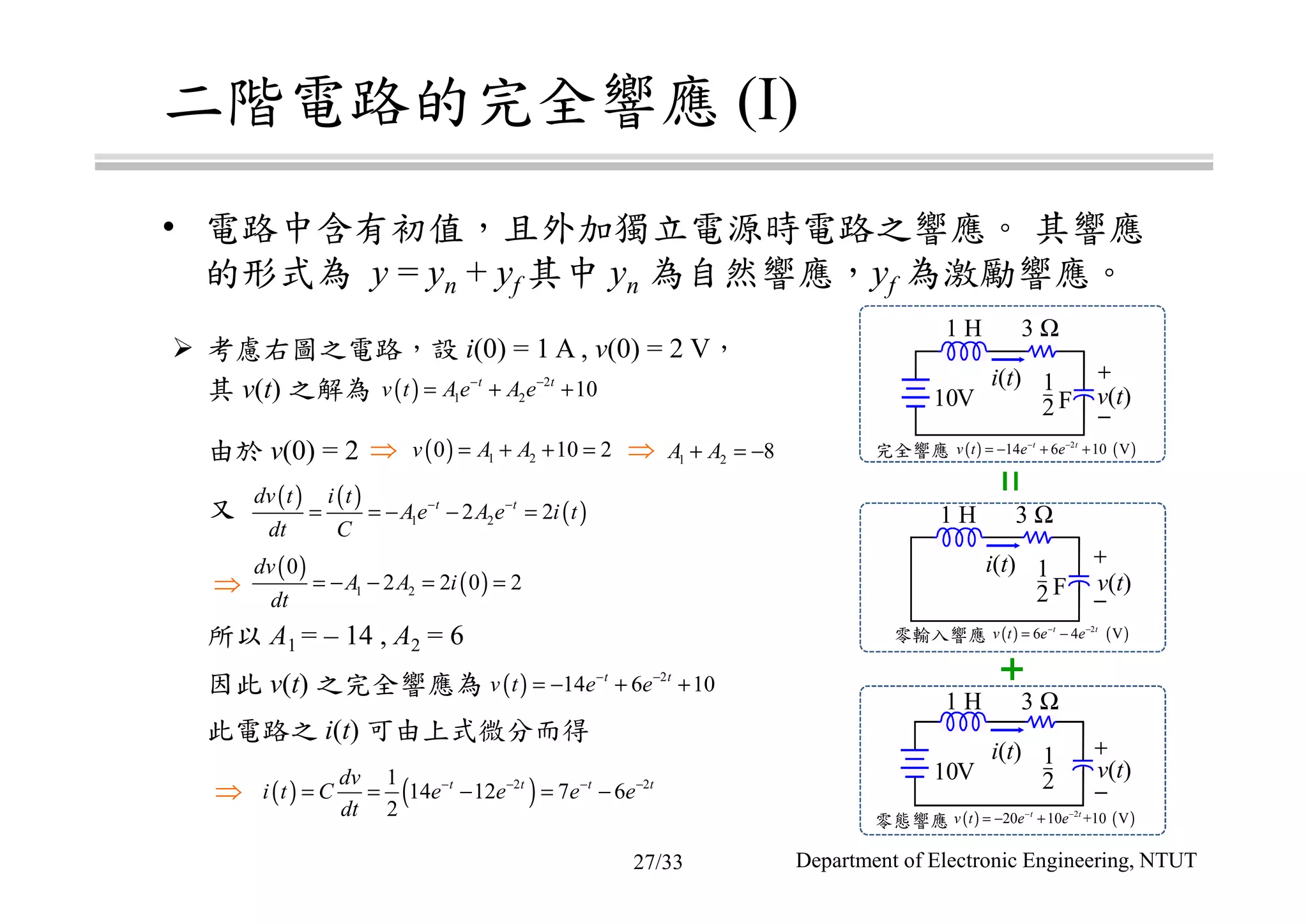 二階電路的完全響應 (I)
• 電路中含有初值，且外加獨立電源時電路之響應。 其響應
的形式為 y = yn + yf 其中 yn 為自然響應，yf 為激勵響應。
考慮右圖之電路，設 i(0) = 1 A , v(0) = 2 V，
其 v(t) 之解為
所以 A1 = – 14 , A2 = 6
此電路之 i(t) 可由上式微分而得
由於 v(0) = 2 ⇒
⇒
又
因此 v(t) 之完全響應為
( )
( )1 2
0
2 2 0 2
dv
A A i
dt
= − − = =
( ) ( )
( )1 22 2t tdv t i t
Ae A e i t
dt C
− −
= = − − =
( ) 2
1 2 10t t
v t Ae A e− −
= + +
( ) 2
14 6 10t t
v t e e− −
= − + +
( ) ( )2 21
14 12 7 6
2
t t t tdv
i t C e e e e
dt
− − − −
= = − = −
( ) 1 20 10 2v A A= + + = 1 2 8A A+ = −⇒
⇒
完全響應
1 H 3 Ω
1
2 F
+
−
i(t)
10V v(t)
( ) ( )2
14 6 10 Vt t
v t e e− −
= − + +
零輸入響應
1 H 3 Ω
1
2 F
i(t)
v(t)
+
−
( ) ( )2
6 4 Vt t
v t e e− −
= −
零態響應
1
2
i(t)
10V v(t)
+
−
1 H 3 Ω
( ) ( )2
20 10 +10 Vt t
v t e e− −
= − +
Department of Electronic Engineering, NTUT27/33
 