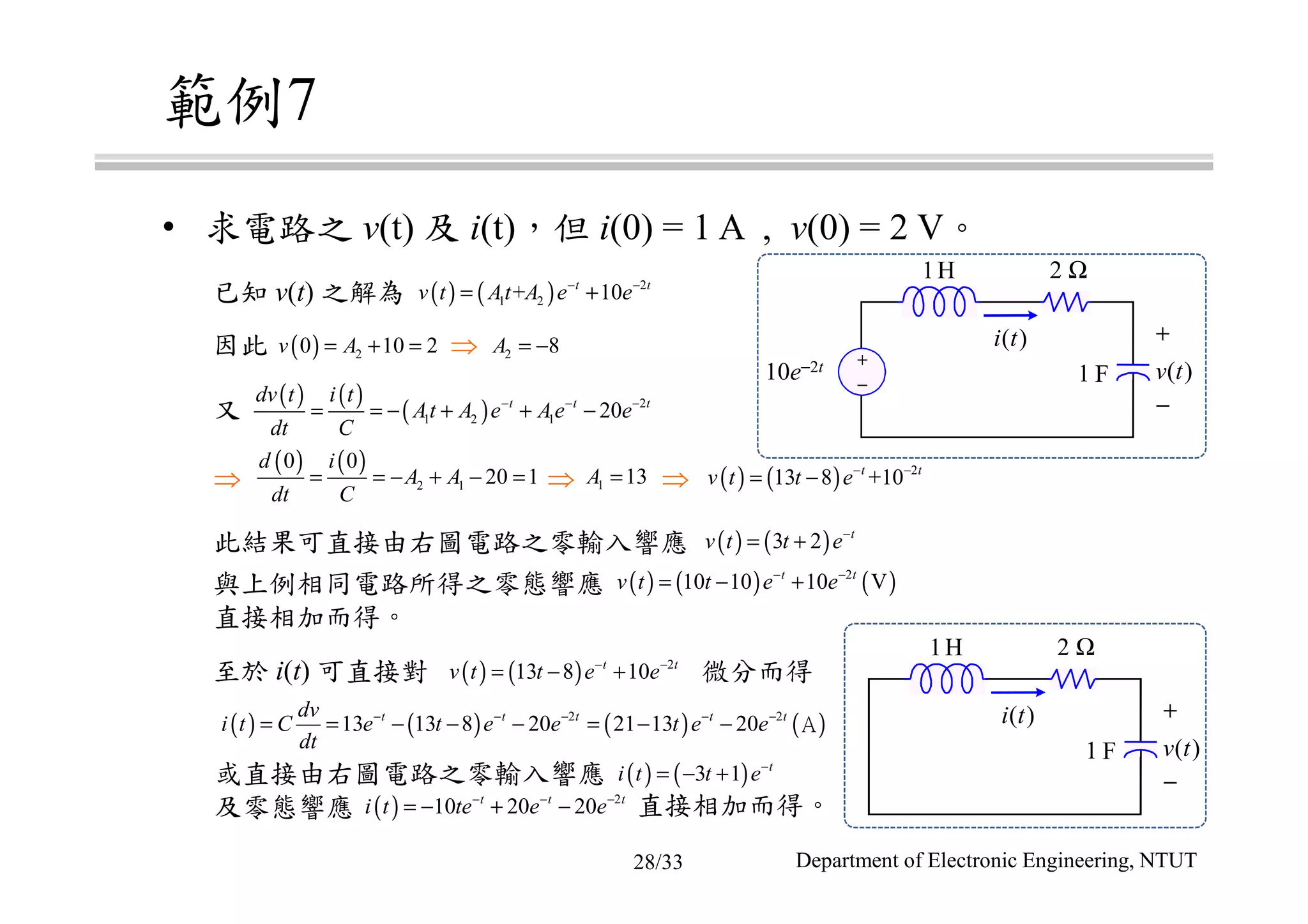 範例7
• 求電路之 v(t) 及 i(t)，但 i(0) = 1 A , v(0) = 2 V。
因此
已知 v(t) 之解為
又
此結果可直接由右圖電路之零輸入響應
與上例相同電路所得之零態響應
直接相加而得。
至於 i(t) 可直接對 微分而得
或直接由右圖電路之零輸入響應
及零態響應 直接相加而得。
10e−2t
1H 2 Ω
1 F
+
−
v t( )
i t( )
+
−
1H 2 Ω
1 F
+
−
v t( )
i t( )
( ) ( ) 2
1 2+ 10t t
v t At A e e− −
= +
( ) 20 10 2v A= + = 2 8A = −
( ) ( )
( ) 2
1 2 1 20t t tdv t i t
At A e Ae e
dt C
− − −
= = − + + −
( ) ( )
2 1
0 0
20 1
d i
A A
dt C
= = − + − = ( ) ( ) 2
13 8 +10t t
v t t e− −
= −1 13A =
( ) ( )3 2 t
v t t e−
= +
( ) ( ) ( )2
10 10 10 Vt t
v t t e e− −
= − +
( ) ( ) 2
13 8 10t t
v t t e e− −
= − +
( ) ( ) ( ) ( )2 2
13 13 8 20 21 13 20t t t t tdv
i t C e t e e t e e
dt
− − − − −
= = − − − = − − A
( ) ( )3 1 t
i t t e−
= − +
( ) 2
10 20 20t t t
i t te e e− − −
= − + −
⇒
⇒ ⇒ ⇒
Department of Electronic Engineering, NTUT28/33
 
