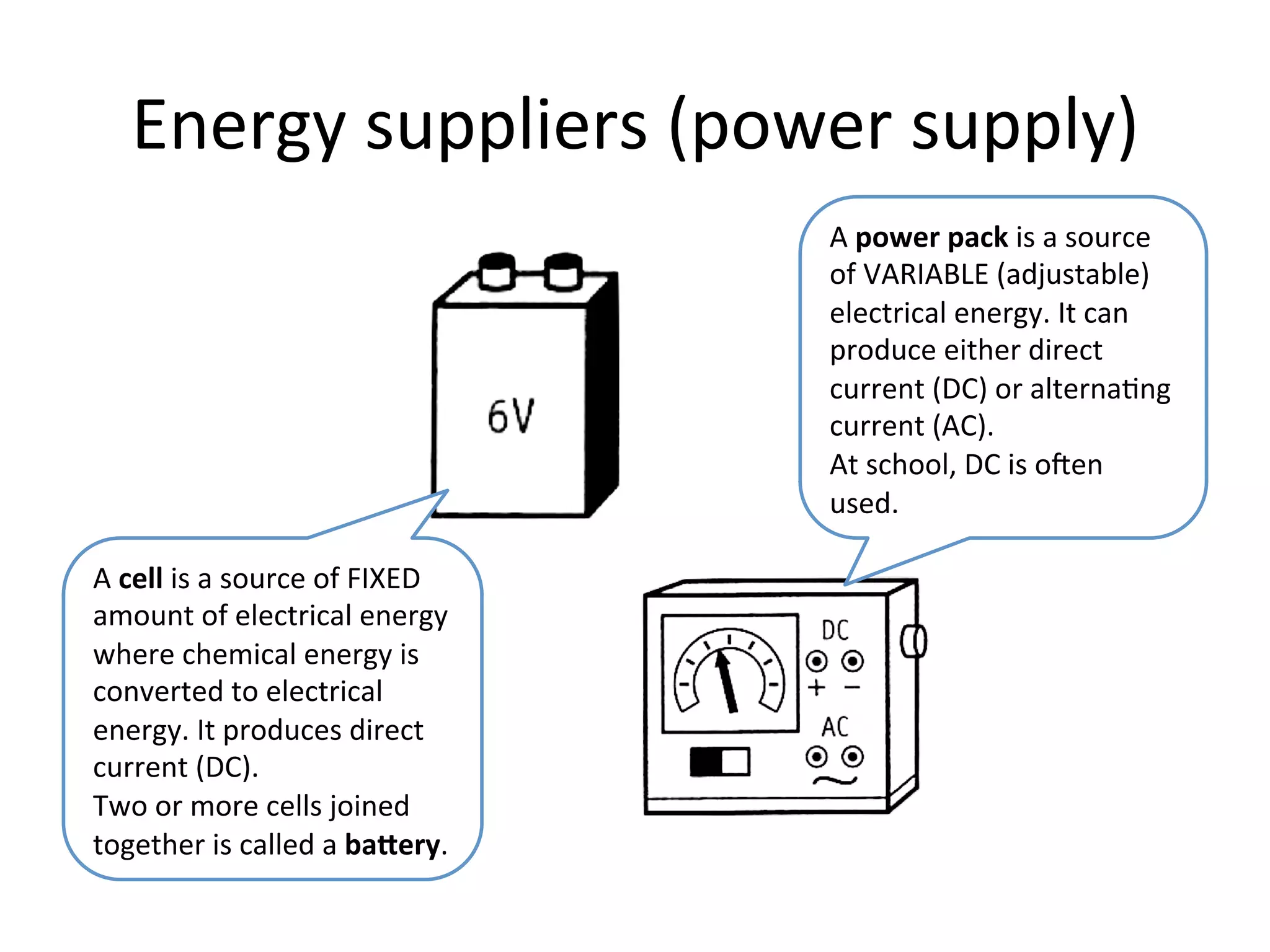 Energy	
  suppliers	
  (power	
  supply)	
  
A	
  power	
  pack	
  is	
  a	
  source	
  
of	
  VARIABLE	
  (adjustable)	
  
electrical	
  energy.	
  It	
  can	
  
produce	
  either	
  direct	
  
current	
  (DC)	
  or	
  alterna5ng	
  
current	
  (AC).	
  
At	
  school,	
  DC	
  is	
  oOen	
  
used.	
  
A	
  cell	
  is	
  a	
  source	
  of	
  FIXED	
  
amount	
  of	
  electrical	
  energy	
  
where	
  chemical	
  energy	
  is	
  
converted	
  to	
  electrical	
  
energy.	
  It	
  produces	
  direct	
  
current	
  (DC).	
  	
  
Two	
  or	
  more	
  cells	
  joined	
  
together	
  is	
  called	
  a	
  ba:ery.	
  

 