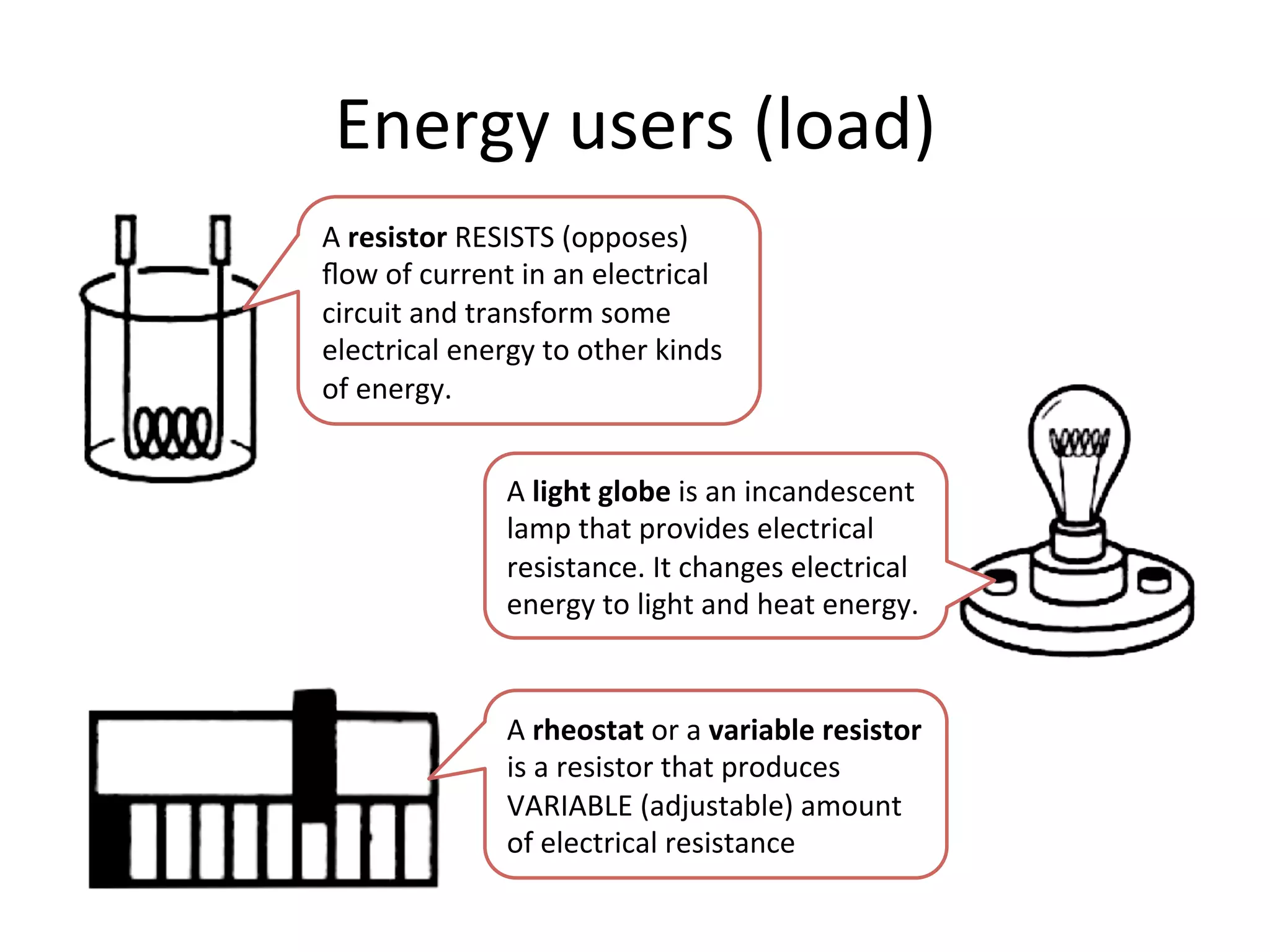 Energy	
  users	
  (load)	
  
A	
  resistor	
  RESISTS	
  (opposes)	
  
ﬂow	
  of	
  current	
  in	
  an	
  electrical	
  
circuit	
  and	
  transform	
  some	
  
electrical	
  energy	
  to	
  other	
  kinds	
  
of	
  energy.	
  
A	
  light	
  globe	
  is	
  an	
  incandescent	
  
lamp	
  that	
  provides	
  electrical	
  
resistance.	
  It	
  changes	
  electrical	
  
energy	
  to	
  light	
  and	
  heat	
  energy.	
  

A	
  rheostat	
  or	
  a	
  variable	
  resistor	
  
is	
  a	
  resistor	
  that	
  produces	
  
VARIABLE	
  (adjustable)	
  amount	
  
of	
  electrical	
  resistance	
  

 