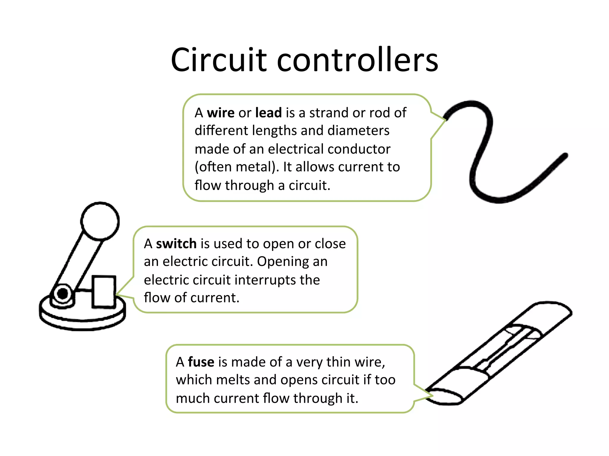Circuit	
  controllers	
  
A	
  wire	
  or	
  lead	
  is	
  a	
  strand	
  or	
  rod	
  of	
  
diﬀerent	
  lengths	
  and	
  diameters	
  
made	
  of	
  an	
  electrical	
  conductor	
  
(oOen	
  metal).	
  It	
  allows	
  current	
  to	
  
ﬂow	
  through	
  a	
  circuit.	
  

A	
  switch	
  is	
  used	
  to	
  open	
  or	
  close	
  
an	
  electric	
  circuit.	
  Opening	
  an	
  
electric	
  circuit	
  interrupts	
  the	
  
ﬂow	
  of	
  current.	
  

A	
  fuse	
  is	
  made	
  of	
  a	
  very	
  thin	
  wire,	
  
which	
  melts	
  and	
  opens	
  circuit	
  if	
  too	
  
much	
  current	
  ﬂow	
  through	
  it.	
  

 