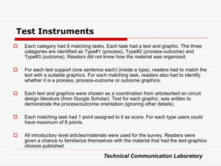 Test Instruments
   Each category had 8 matching tasks. Each task had a text and graphic. The three
    categories are identified as Type#1 (process), Type#2 (process-outcome) and
    Type#3 (outcome). Readers did not know how the material was organized.

   For each text support (one sentence each) (inside a type), readers had to match the
    text with a suitable graphics. For each matching task, readers also had to identify
    whether it is a process, process-outcome or outcome graphics.

   Each text and graphics were chosen as a coordination from articles/text on circuit
    design literature (from Google Scholar). Text for each graphic, was written to
    demonstrate the process/outcome orientation (ignoring other details).

   Each matching task had 1 point assigned to it as score. For each type users could
    have maximum of 8 points.

   All introductory level articles/materials were used for the survey. Readers were
    given a chance to familiarize themselves with the material that had the text-graphics
    choices published.

                                        Technical Communication Laboratory
 
