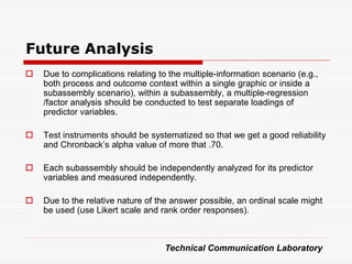 Future Analysis
   Due to complications relating to the multiple-information scenario (e.g.,
    both process and outcome context within a single graphic or inside a
    subassembly scenario), within a subassembly, a multiple-regression
    /factor analysis should be conducted to test separate loadings of
    predictor variables.

   Test instruments should be systematized so that we get a good reliability
    and Chronback’s alpha value of more that .70.

   Each subassembly should be independently analyzed for its predictor
    variables and measured independently.

   Due to the relative nature of the answer possible, an ordinal scale might
    be used (use Likert scale and rank order responses).



                                    Technical Communication Laboratory
 