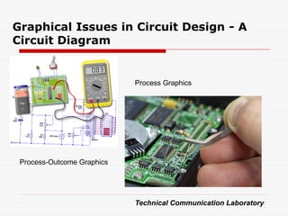 Graphical Issues in Circuit Design - A
Circuit Diagram


                            Process Graphics




 Process-Outcome Graphics




                            Technical Communication Laboratory
 