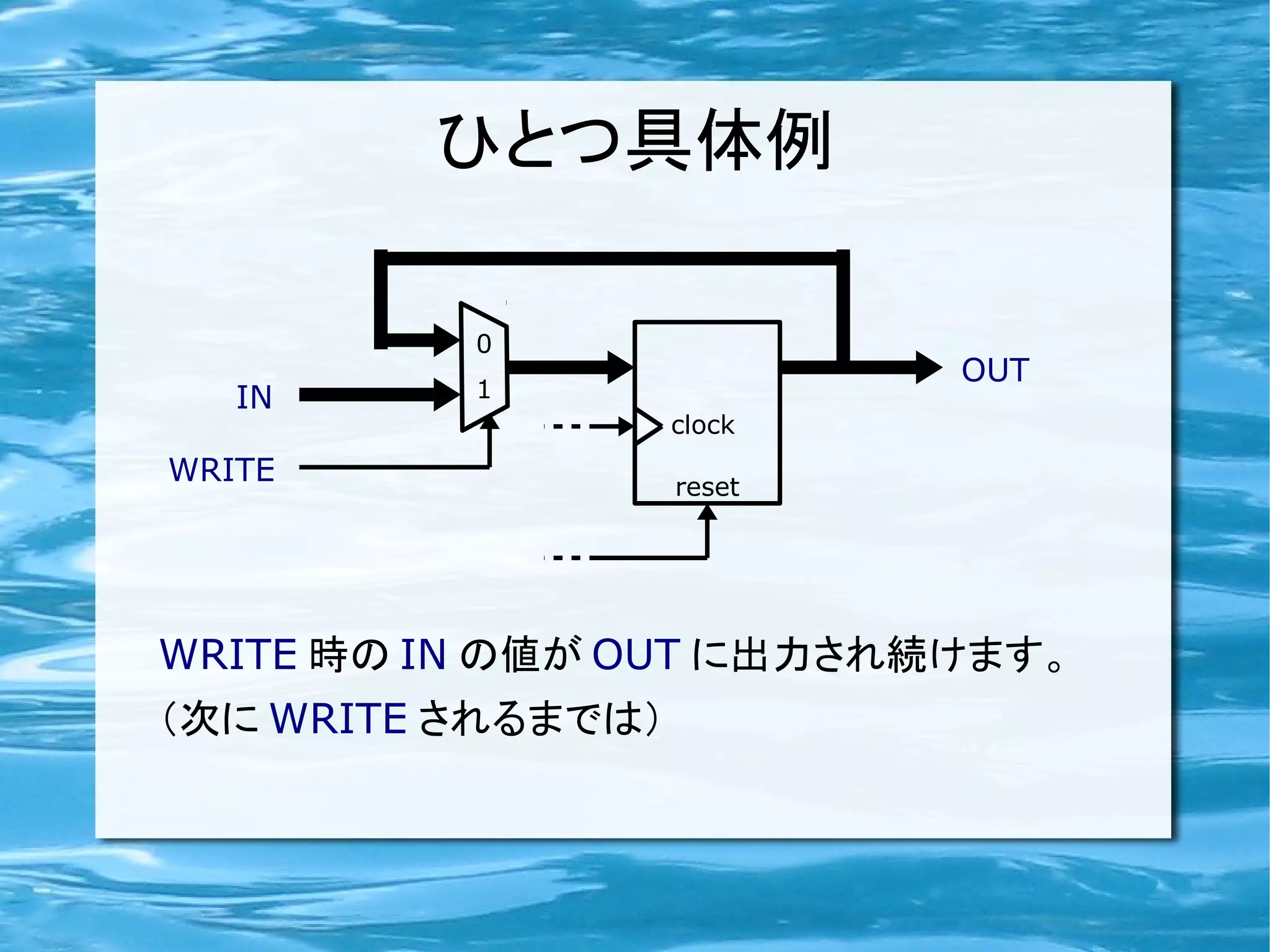 ひとつ具体例

          0
                            OUT
   IN     1
                    clock
WRITE               reset




WRITE 時の IN の値が OUT に出力され続けます。
（次に WRITE されるまでは）
 