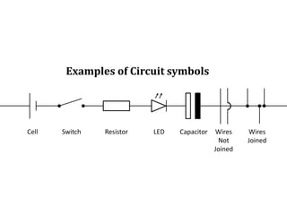 Examples of Circuit symbolsCellSwitchResistorLEDCapacitorWiresNotJoinedWiresJoined