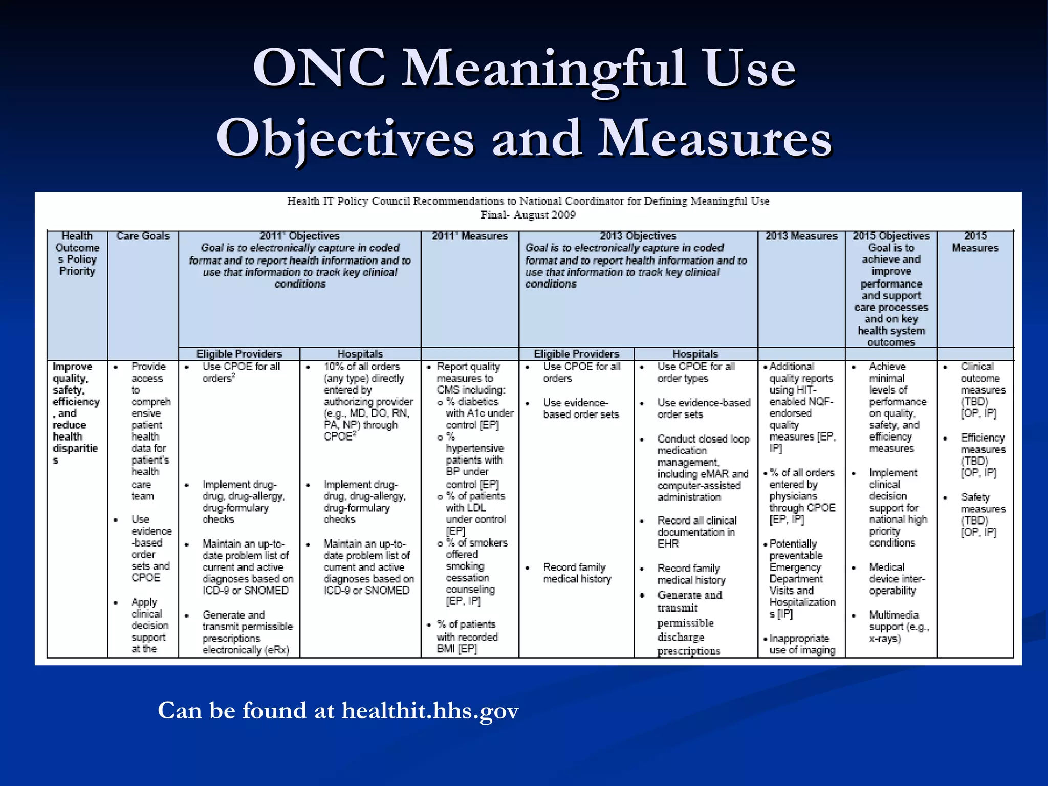 ONC Meaningful Use Objectives and Measures Can be found at healthit.hhs.gov 