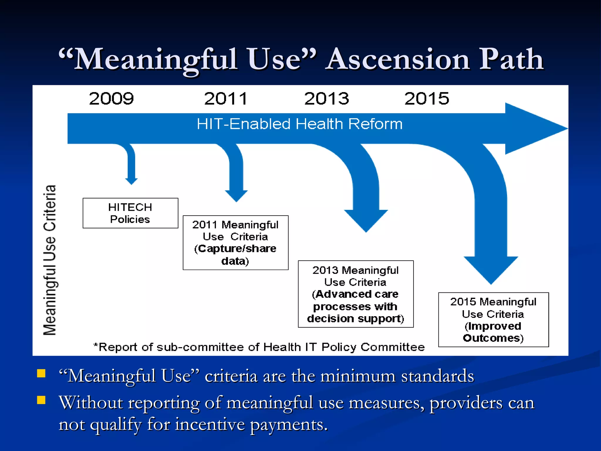 “ Meaningful Use” Ascension Path “ Meaningful Use” criteria are the minimum standards Without reporting of meaningful use measures, providers can not qualify for incentive payments. Meaningful Use Ascension Path 