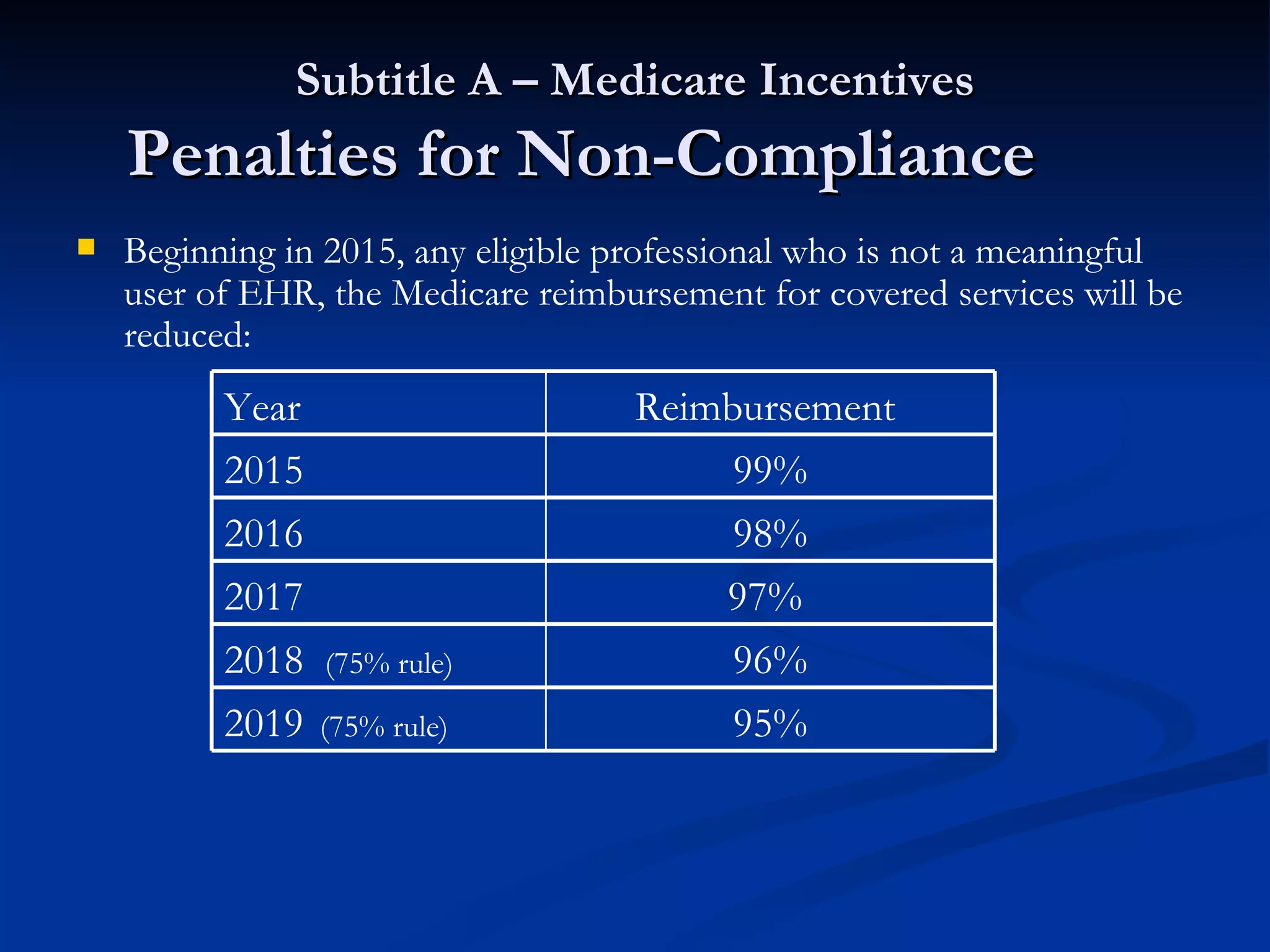 Subtitle A – Medicare Incentives Penalties for Non-Compliance Beginning in 2015, any eligible professional who is not a meaningful user of EHR, the Medicare reimbursement for covered services will be reduced: 95% 2019   (75% rule) 96% 2018  (75% rule) 99% 2015 98% 2016 97%  2017 Reimbursement  Year 