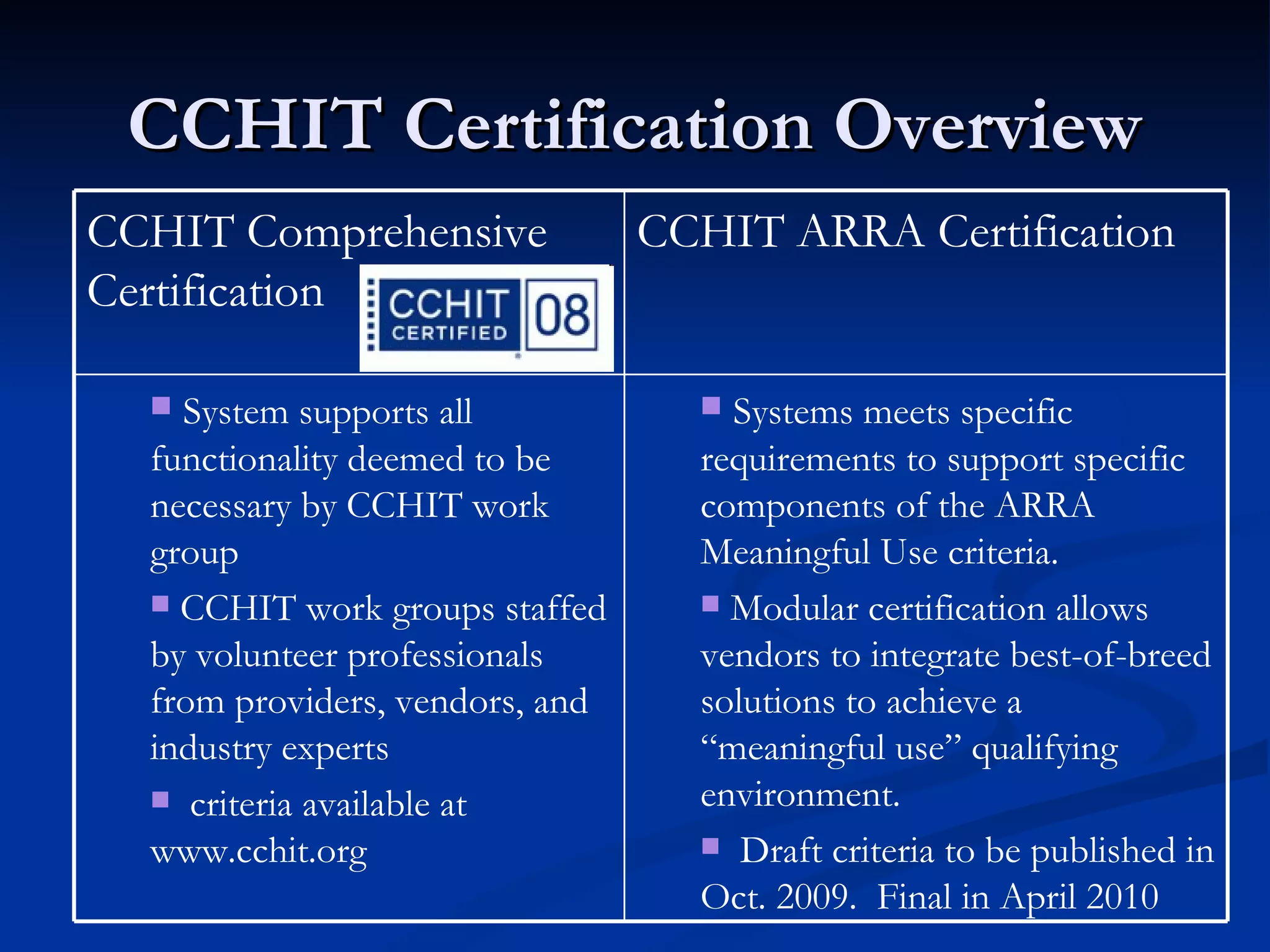 CCHIT Certification Overview Systems meets specific requirements to support specific components of the ARRA Meaningful Use criteria. Modular certification allows vendors to integrate best-of-breed solutions to achieve a “meaningful use” qualifying environment. Draft criteria to be published in Oct. 2009.  Final in April 2010 System supports all functionality deemed to be necessary by CCHIT work group CCHIT work groups staffed by volunteer professionals from providers, vendors, and industry experts criteria available at www.cchit.org CCHIT ARRA Certification CCHIT Comprehensive Certification 
