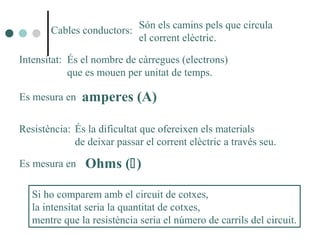 Cables conductors:
Intensitat:
Resistència:
Són els camins pels que circula
el corrent elèctric.
És el nombre de càrregues (electrons)
que es mouen per unitat de temps.
Es mesura en amperes (A)
És la dificultat que ofereixen els materials
de deixar passar el corrent elèctric a través seu.
Es mesura en Ohms ()
Si ho comparem amb el circuit de cotxes,
la intensitat seria la quantitat de cotxes,
mentre que la resistència seria el número de carrils del circuit.
 