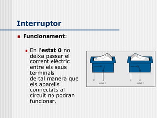 Interruptor
   Funcionament:

       En l'estat 0 no
        deixa passar el
        corrent elèctric
        entre els seus
        terminals
        de tal manera que
        els aparells
        connectats al
        circuit no podran
        funcionar.
 