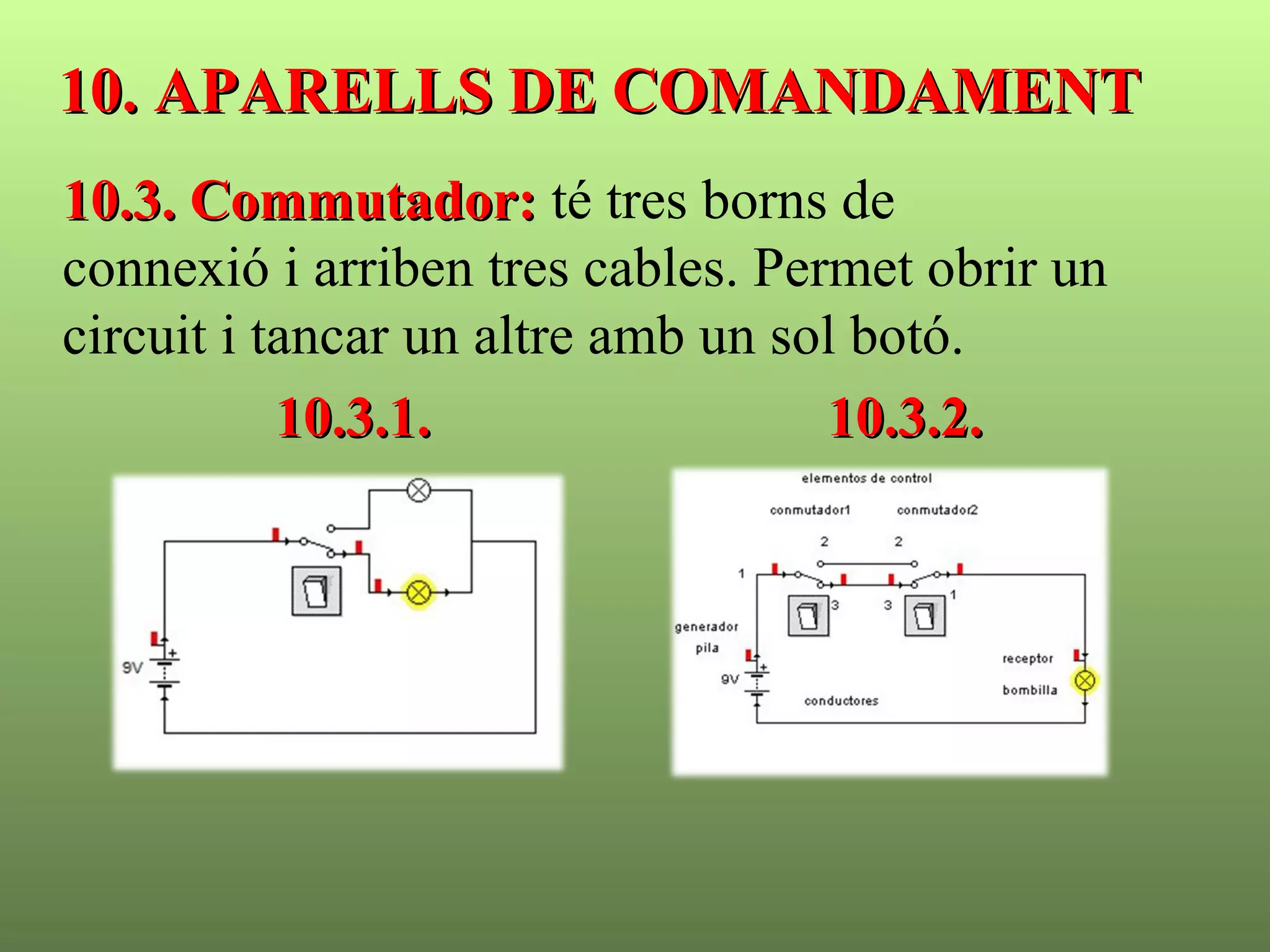 10. APARELLS DE COMANDAMENT10. APARELLS DE COMANDAMENT
10.3. Commutador:10.3. Commutador: té tres borns de
connexió i arriben tres cables. Permet obrir un
circuit i tancar un altre amb un sol botó.
10.3.1. 10.3.2.10.3.1. 10.3.2.
 