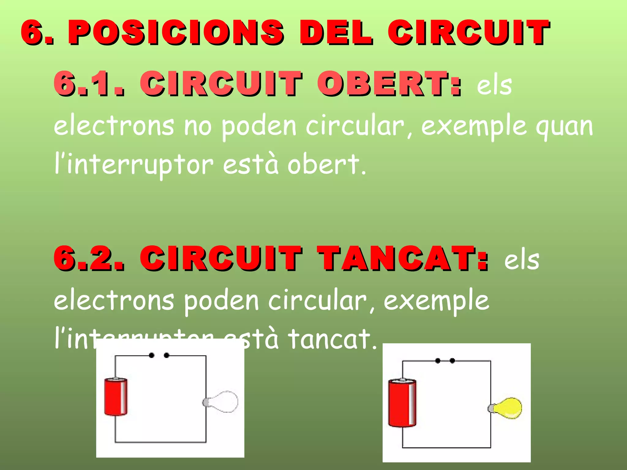 6.1. CIRCUIT OBERT:6.1. CIRCUIT OBERT: els
electrons no poden circular, exemple quan
l’interruptor està obert.
6.2. CIRCUIT TANCAT:6.2. CIRCUIT TANCAT: els
electrons poden circular, exemple
l’interruptor està tancat.
66.. POSICIONS DEL CIRCUITPOSICIONS DEL CIRCUIT
 
