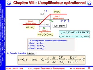 FSTM : DEUST - MIP E141 : Circuits Électriques et Électroniques Pr . A. BAGHDAD 17
UNIVERSITEHASSANIICASABLANCA–FACULTEDESSCIENCESETTECHNIQUESMOHAMMEDIA
DEUST-MIP–MODULE:E141–CIRCUITSÉLECTRIQUESETÉLECTRONIQUES
PR.A.BAGHDAD-DEPARTEMENTGENIEELECTRIQUE
On distingue trois zones de fonctionnement :
• Zone 1 : s = G0 ε
• Zone 2 : s = + Vsat
• Zone 3 : s = - Vsat
► Dans le domaine linéaire :
5
500 10
10.13
5,13
.2
.2



 
V
VVss
GavecGs
m
sat


VmVm
5
10.1313,0 

VVsoitVàVV satsat 5,1321  

s
-Vsat
+Vsat
ε = e+ - e-
Zone 3
Zone 2
Zone 1
∆ε
εm de qcq mV
mm  
Régime saturé
Régime saturé
Régime linéaire
+εm
-εm
m
m 
 