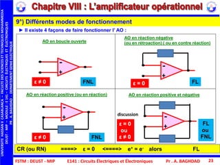 FSTM : DEUST - MIP E141 : Circuits Électriques et Électroniques Pr . A. BAGHDAD 23
► Il existe 4 façons de faire fonctionner l’ AO :
AO en boucle ouverte
AO en réaction négative
(ou en rétroaction) ( ou en contre réaction)
AO en réaction positive (ou en réaction) AO en réaction positive et négative
discussion
ε = 0
ε = 0
ou
ε ≠ 0ε ≠ 0
ε ≠ 0 FNL
FNL
FL
FL
ou
FNL
CR (ou RN) ====> ε = 0 <====> e+ = e- alors FL
9°) Différents modes de fonctionnement
+
-
+
-
+
-
+
-
UNIVERSITEHASSANIICASABLANCA–FACULTEDESSCIENCESETTECHNIQUESMOHAMMEDIA
DEUST-MIP–MODULE:E141–CIRCUITSÉLECTRIQUESETÉLECTRONIQUES
PR.A.BAGHDAD-DEPARTEMENTGENIEELECTRIQUE
 